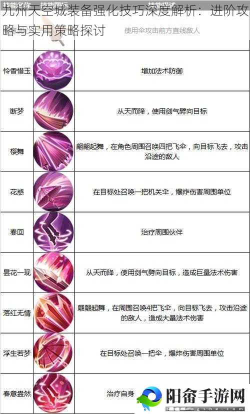 九州天空城装备强化技巧深度解析：进阶攻略与实用策略探讨