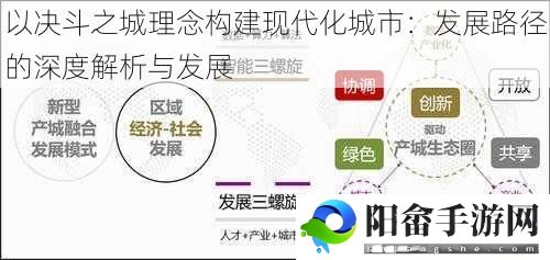 以决斗之城理念构建现代化城市：发展路径的深度解析与发展