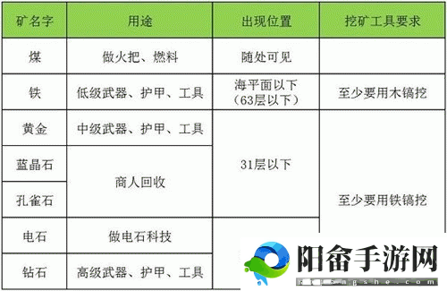 迷你世界水道挖矿技巧揭秘：第三途径挖矿攻略一览表