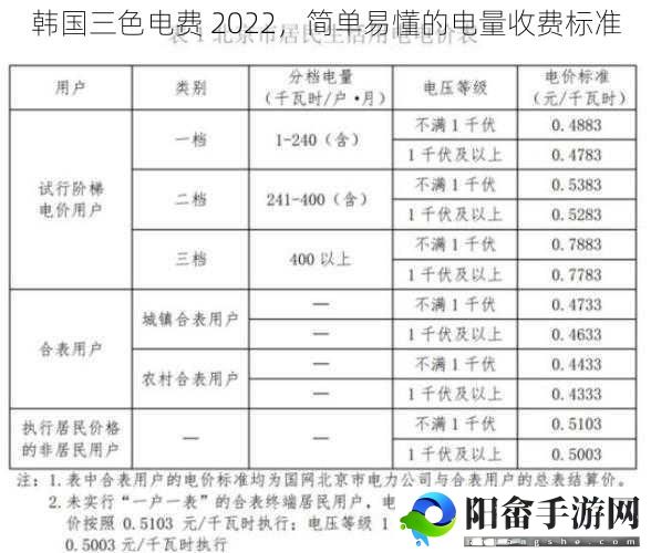 韩国三色电费 2022，简单易懂的电量收费标准