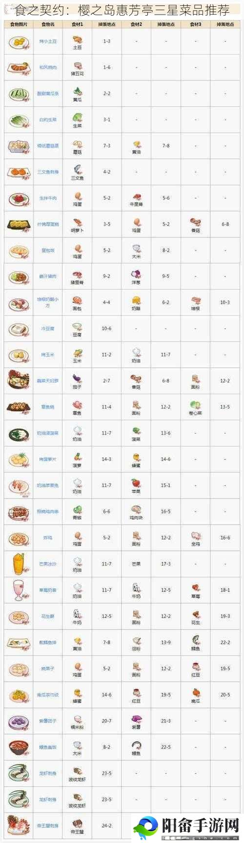 食之契约：樱之岛惠芳亭三星菜品推荐