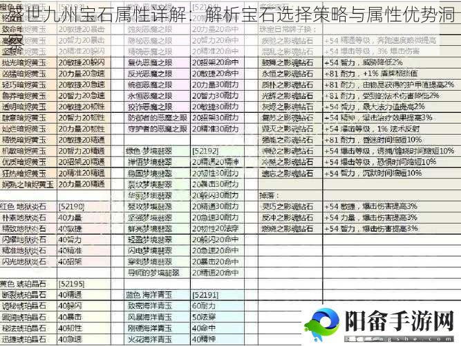 盛世九州宝石属性详解：解析宝石选择策略与属性优势洞察