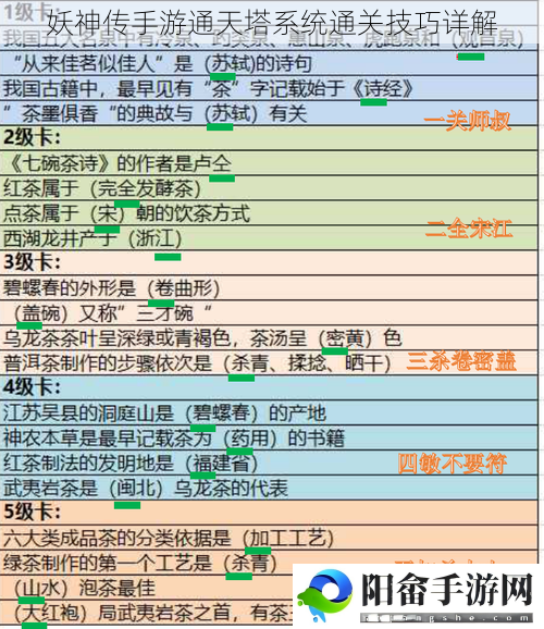 妖神传手游通天塔系统通关技巧详解