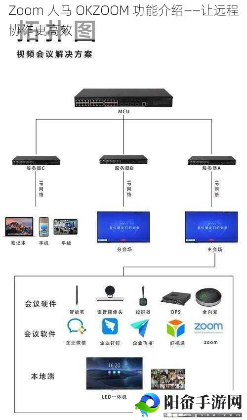 Zoom 人马 OKZOOM 功能介绍——让远程协作更高效