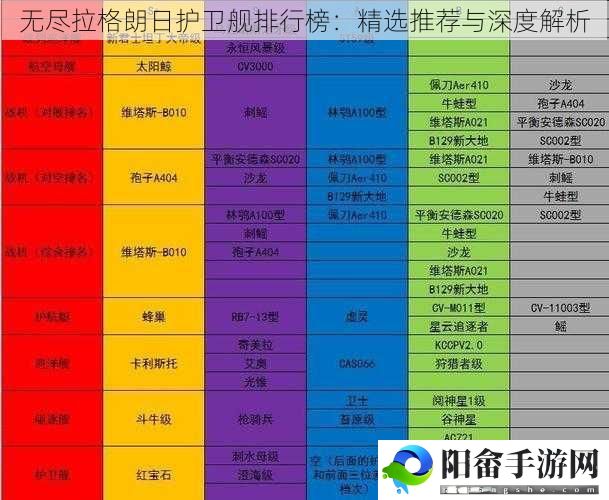 无尽拉格朗日护卫舰排行榜：精选推荐与深度解析