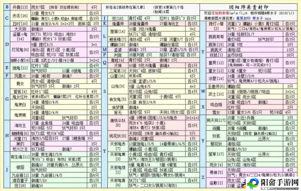 阴阳师日和坊妖气封印攻略：揭秘最佳地点，打开神秘封印之门秘籍揭秘