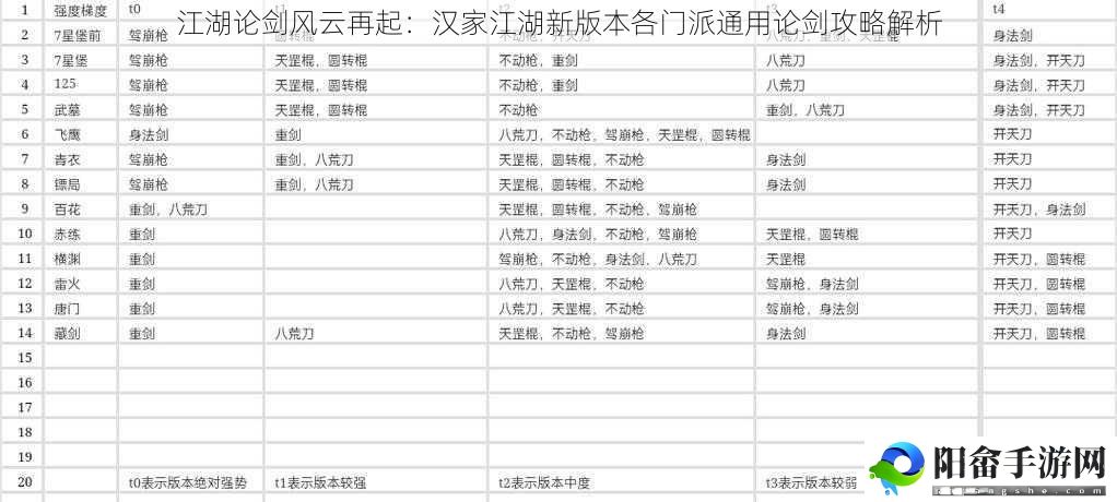 江湖论剑风云再起：汉家江湖新版本各门派通用论剑攻略解析