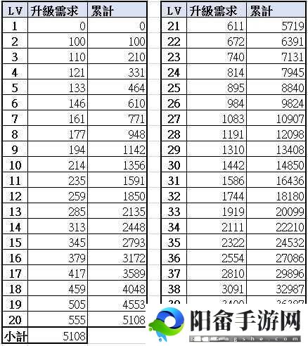 火焰纹章英雄升星材料获取方法与技巧