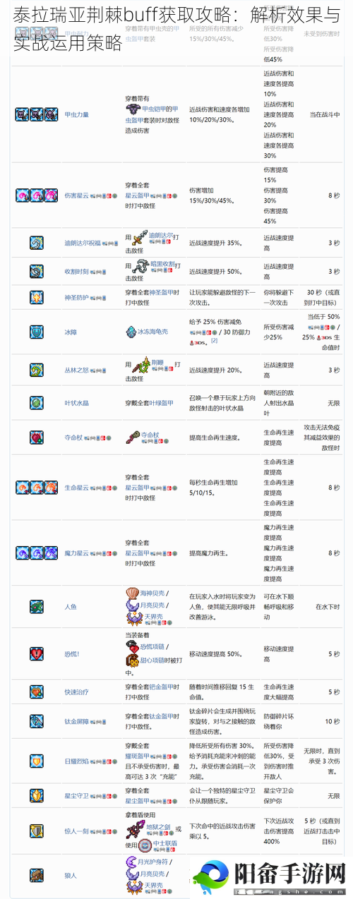 泰拉瑞亚荆棘buff获取攻略：解析效果与实战运用策略