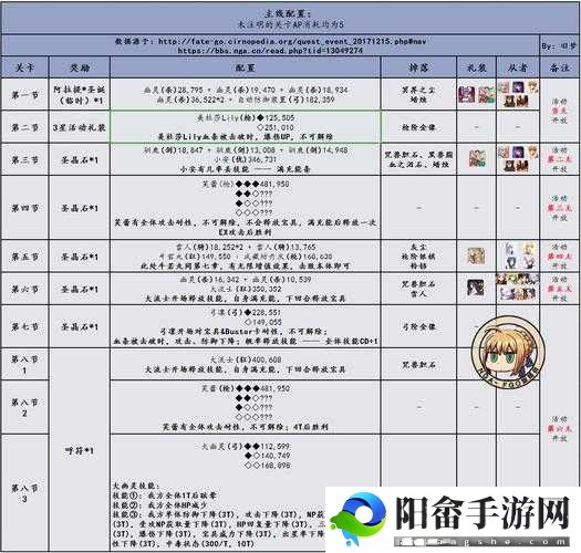 FGO圣诞期副本全面攻略：主线关卡开放时间表及通关日程览