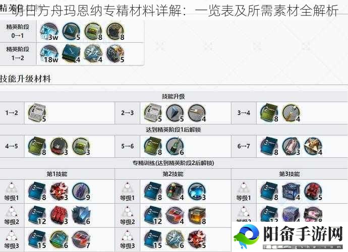 明日方舟玛恩纳专精材料详解：一览表及所需素材全解析