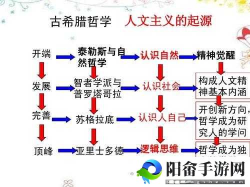 苏格拉底：智者的万箭齐发，心灵觉醒的箭矢引领时代风潮