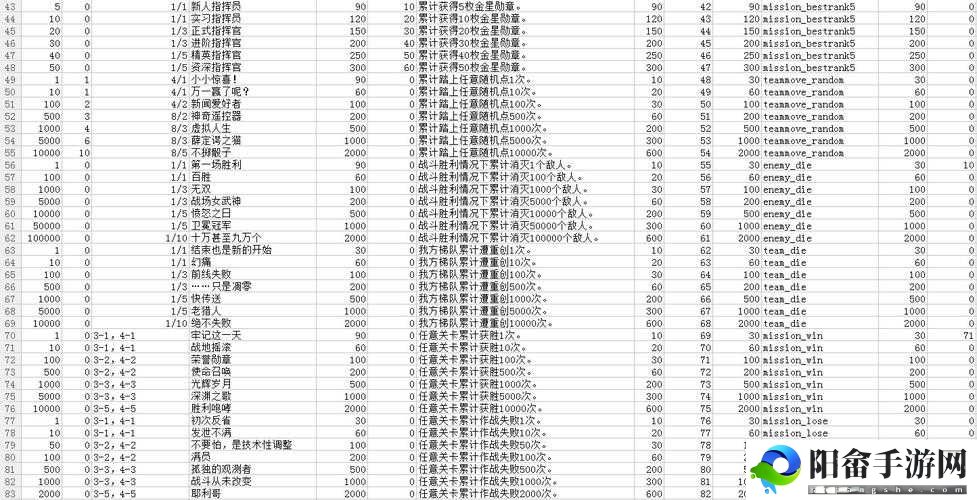 少女枪战梦境漫游全结局达成方法及支线选择分支详细攻略