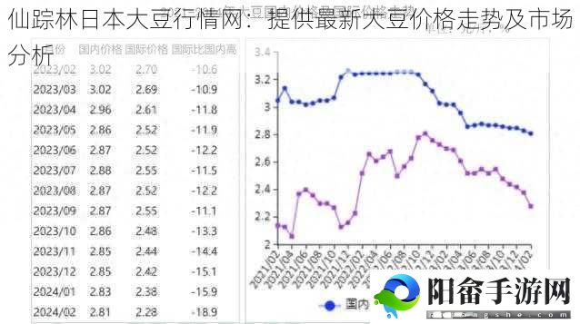 仙踪林日本大豆行情网：提供最新大豆价格走势及市场分析