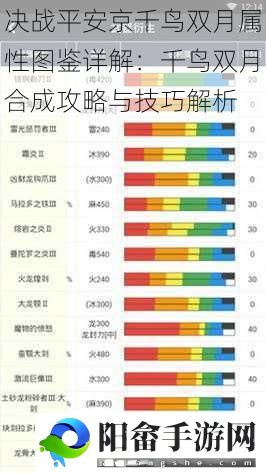 决战平安京千鸟双月属性图鉴详解：千鸟双月合成攻略与技巧解析