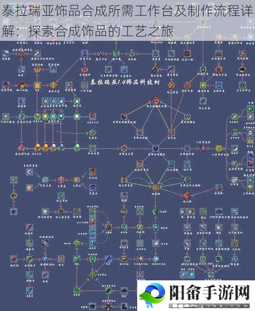 泰拉瑞亚饰品合成所需工作台及制作流程详解：探索合成饰品的工艺之旅