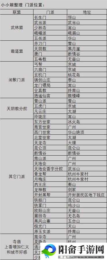 我的侠客各类药品全产出地点详细汇总一览