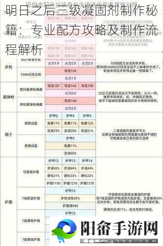 明日之后三级凝固剂制作秘籍：专业配方攻略及制作流程解析