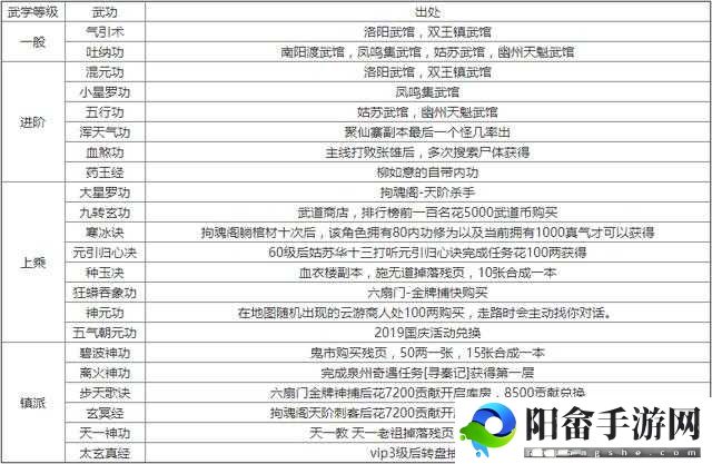 烟雨江湖中即墨老酒的各种获得途径详细介绍与分析