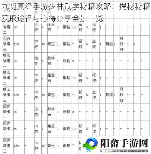 九阴真经手游少林武学秘籍攻略：揭秘秘籍获取途径与心得分享全景一览