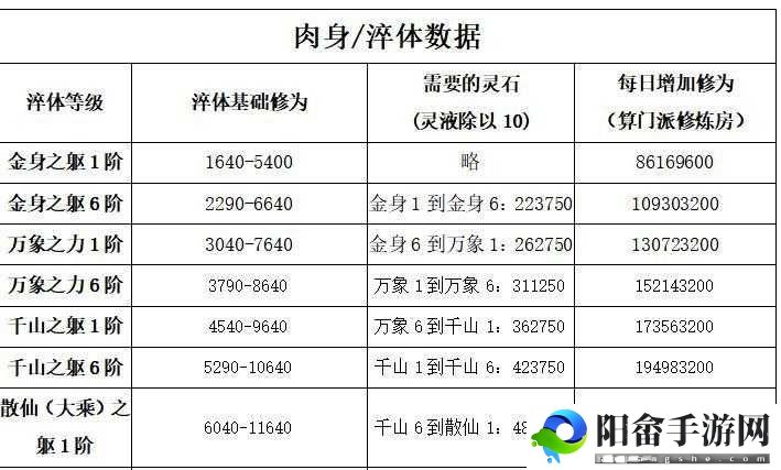 想不想修真中肉身的独特作用及意义探寻