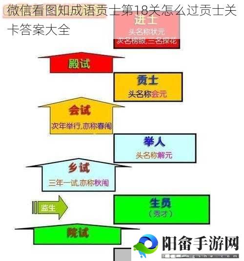 微信看图知成语贡士第18关怎么过贡士关卡答案大全