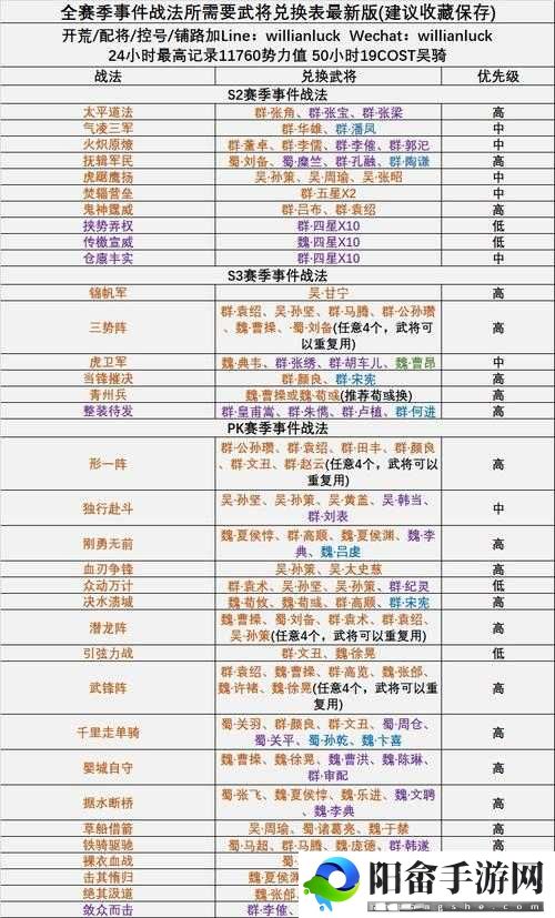 战棋三国 2 新手必备指南 从入门到精通的全方位攻略秘籍