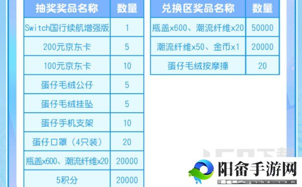 蛋仔派对重启寻梦星声奖励有哪些 重启寻梦星声抽奖奖励一览[多图]图片6