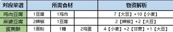 桃源深处有人家旅行画册如何收集 旅行画册收集方法介绍