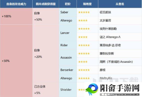 FGO水怪大危机活动攻略 国服水怪活动打法流程[多图]图片4