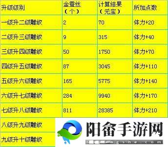 神雕侠侣 OL 装备升级秘籍大揭秘：全方位解析升级之道