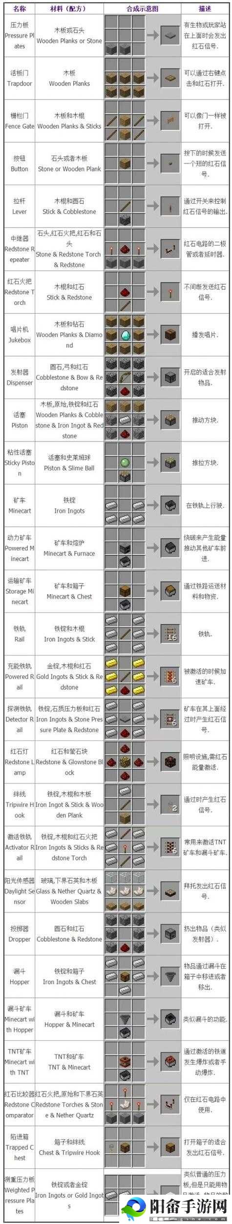 怪兽岛中宝石合成与升级的详细步骤及实用技巧全解析