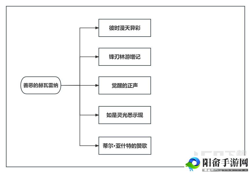 原神善恶的赫瓦雷纳任务攻略大全 3.6版本善恶的赫瓦雷纳全流程攻略[多图]图片2