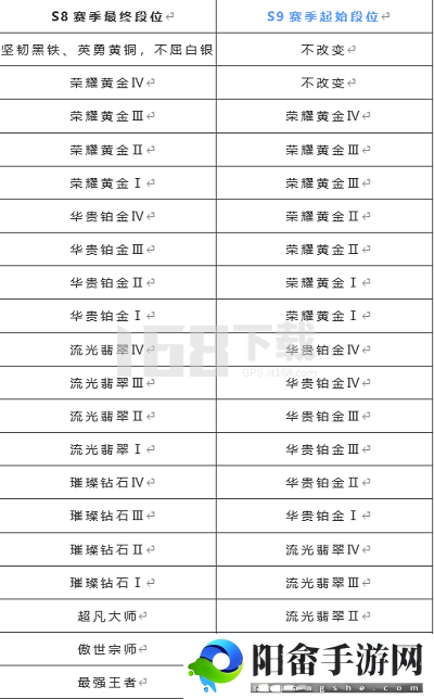 英雄联盟手游s8什么时候结束 s8赛季结束时间及段位奖励结算一览[多图]图片2