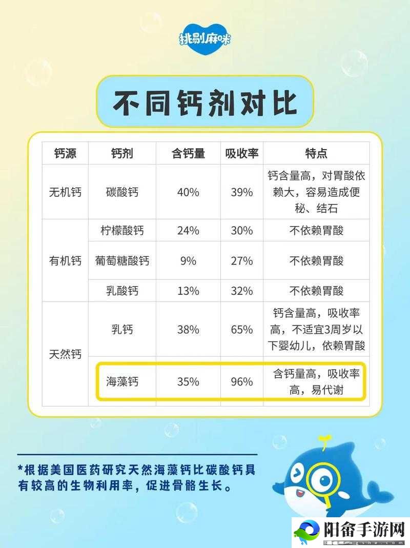 小蓝 g 钙 2023 官网：优质钙品选购平台