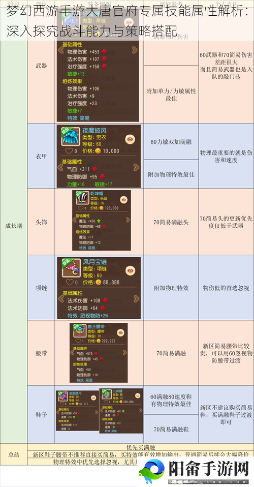 梦幻西游手游大唐官府专属技能属性解析：深入探究战斗能力与策略搭配