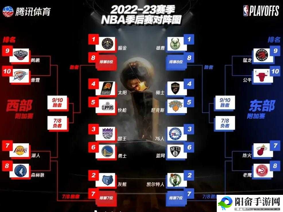 NBA2K13：首发与替补的轮转策略，如何打造最佳阵容