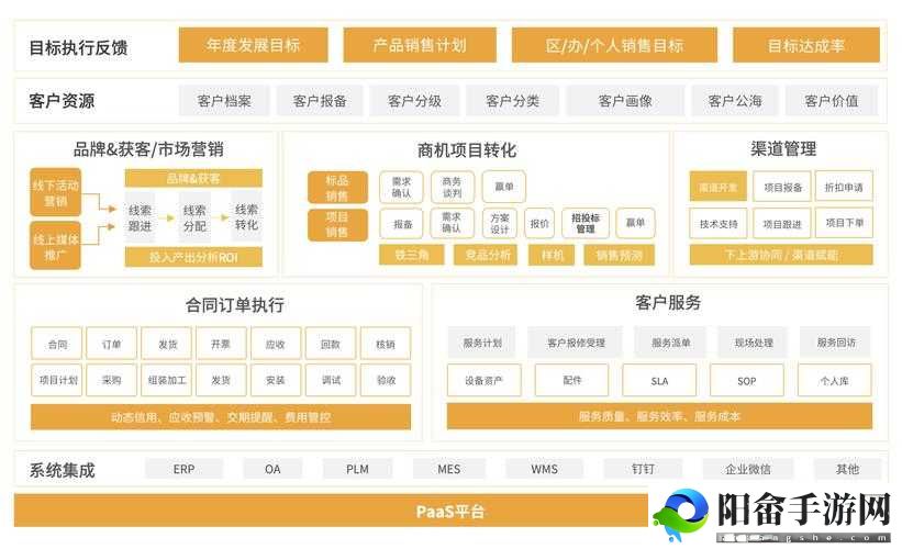 2024 年免费 CRM 大全：企业管理必备工具