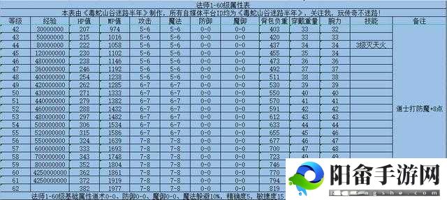 剑圣传奇幻影刺客：技能属性全解析