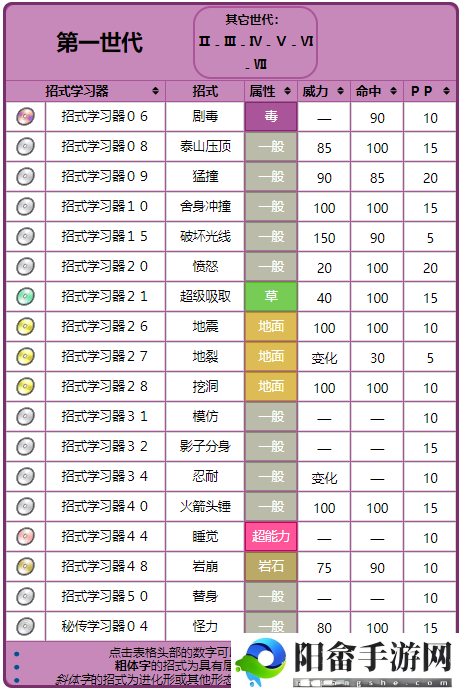 精灵宝可梦 GO 阿柏怪攻略：属性、捕捉地点及能力全解析