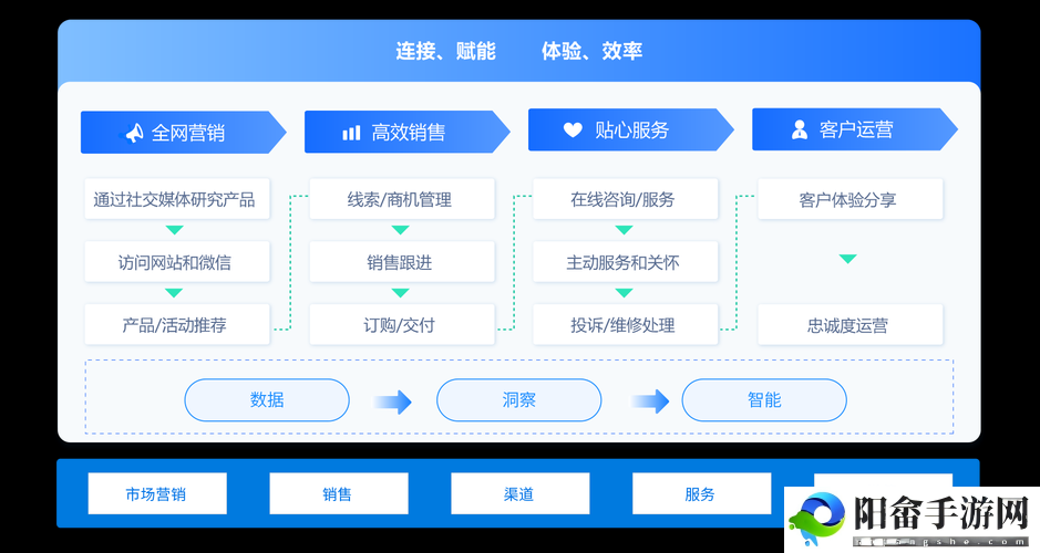 国产 CRM 系统：助力企业数字化转型新引擎