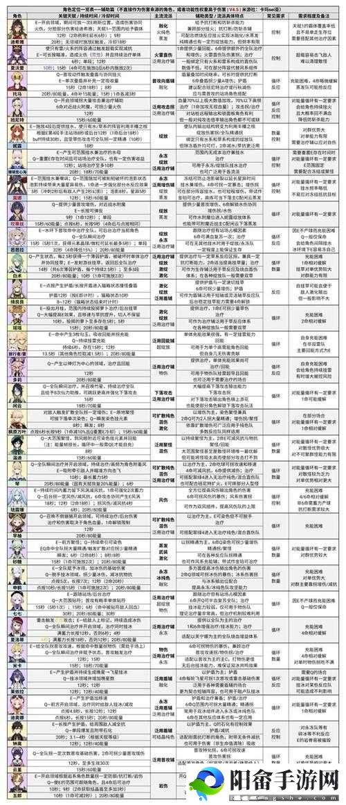 原神2.4深渊12层顶级配队攻略：满星通关技巧详解与实战指南