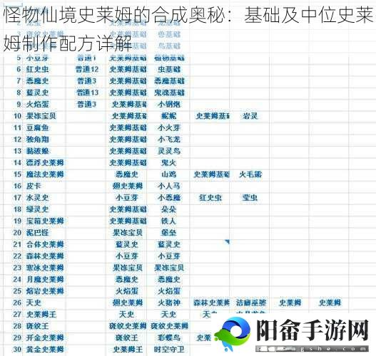 怪物仙境史莱姆的合成奥秘：基础及中位史莱姆制作配方详解