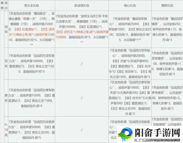 征战八方天下无双之聊斋妖魔道副本玩法全解析：探秘妖魔世界