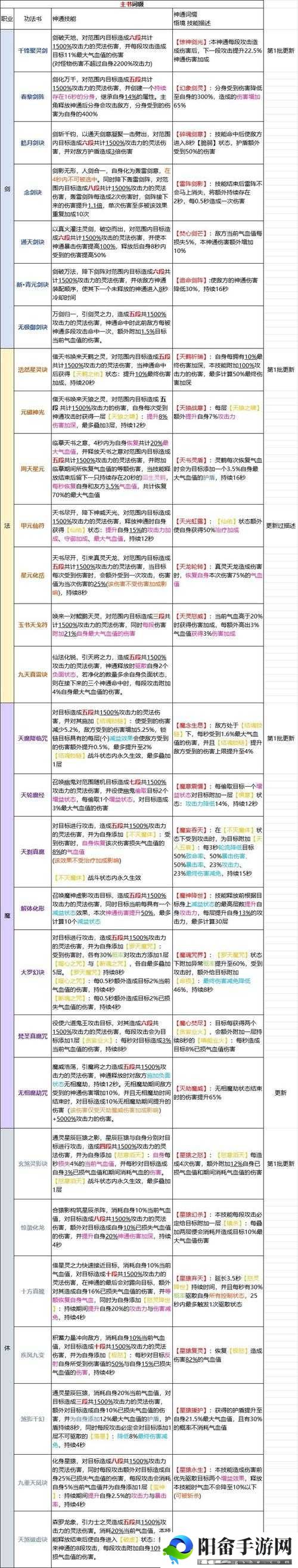 不样的修仙飞升之旅：探索《修仙2》飞升方法全面攻略