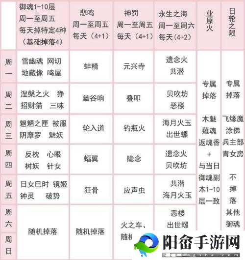 阴阳师平民自动御魂 8 攻略：轻松护肝，快速提升