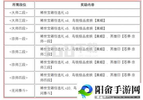 永劫无间苍茫赛季结算奖励是什么 苍茫赛季段位结算奖励介绍[多图]图片3