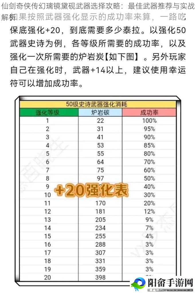 仙剑奇侠传幻璃镜黛砚武器选择攻略：最佳武器推荐与实战解析