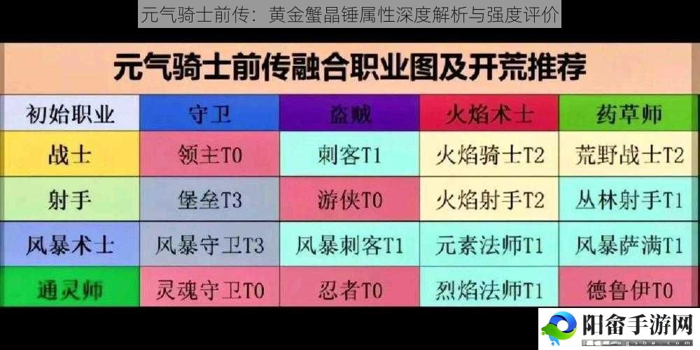 元气骑士前传：黄金蟹晶锤属性深度解析与强度评价