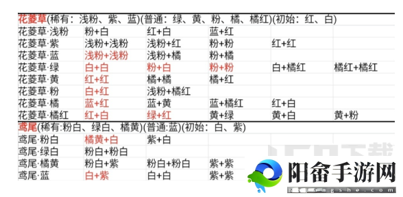 桃源深处有人家花卉育种配方大全 花卉育种配方一览表[多图]图片2